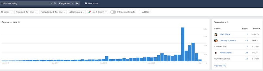 Page showing a bar chart and data for a topic in the Ahrefs Content Explorer.