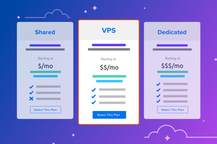 How Much Does Web Hosting Cost? (3 Types of Plans) thumbnail