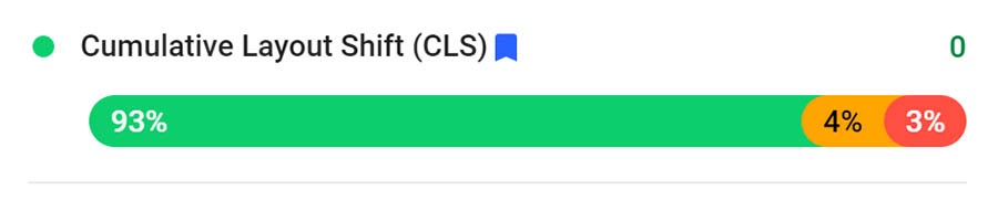 CLS results from PageSpeed Insights