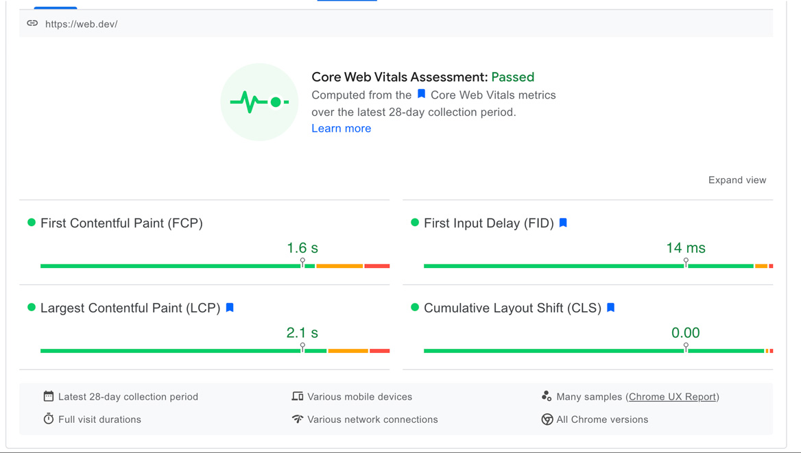Core Web Vitals (CWV) Assessment Results