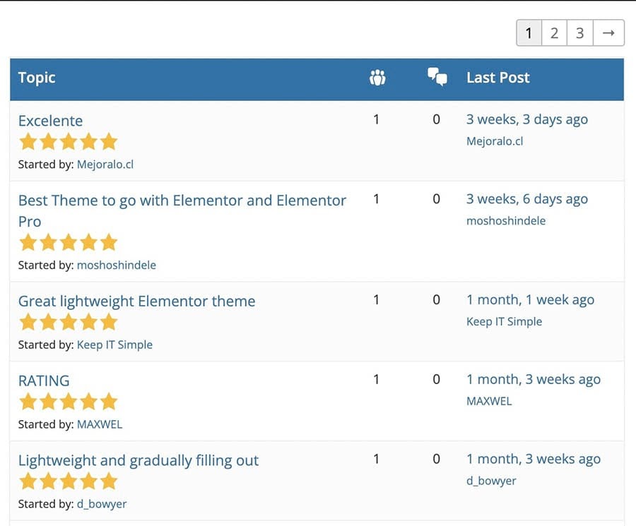  Reviews for WordPress styles.