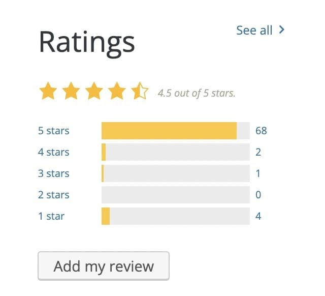  The star score for a WordPress style.